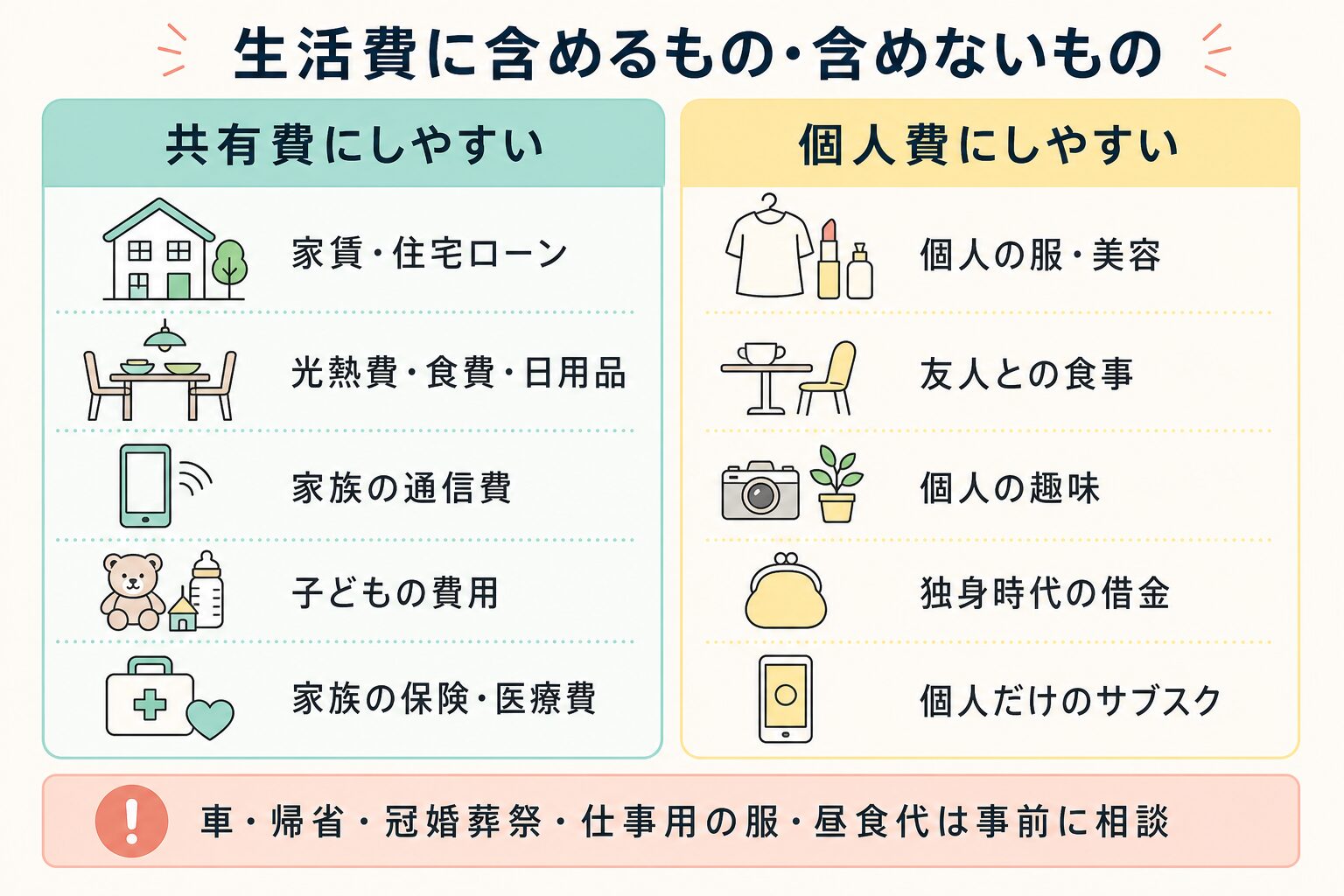 生活費の共有費と個人費の分け方