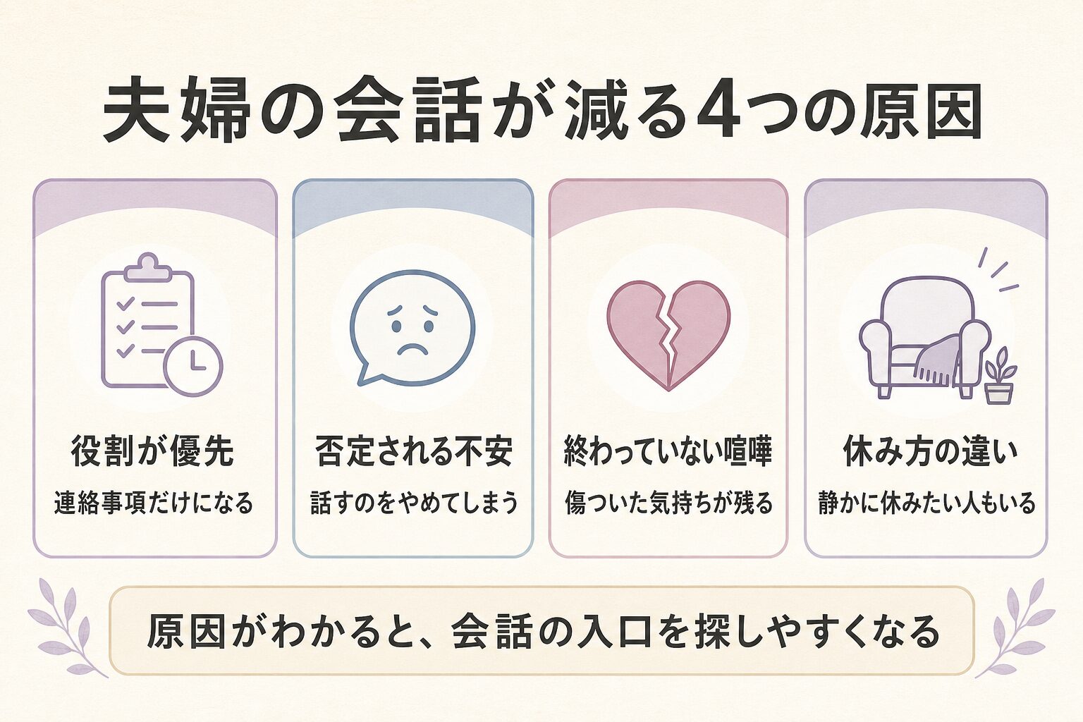 夫婦の会話が減る4つの原因