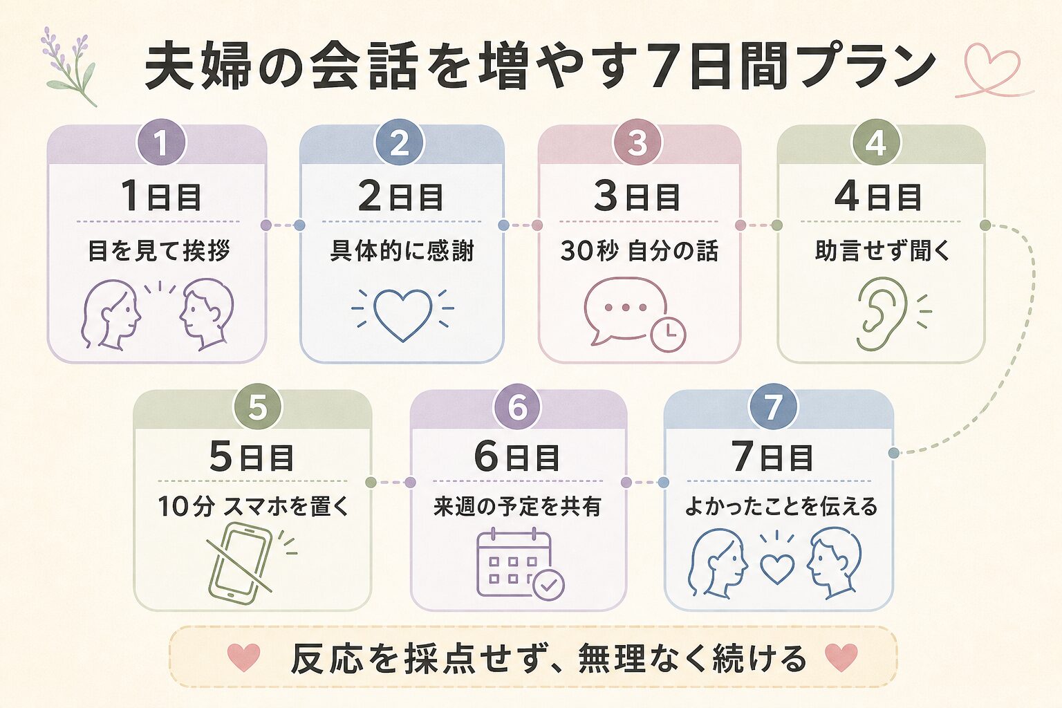 夫婦の会話を増やす7日間プラン