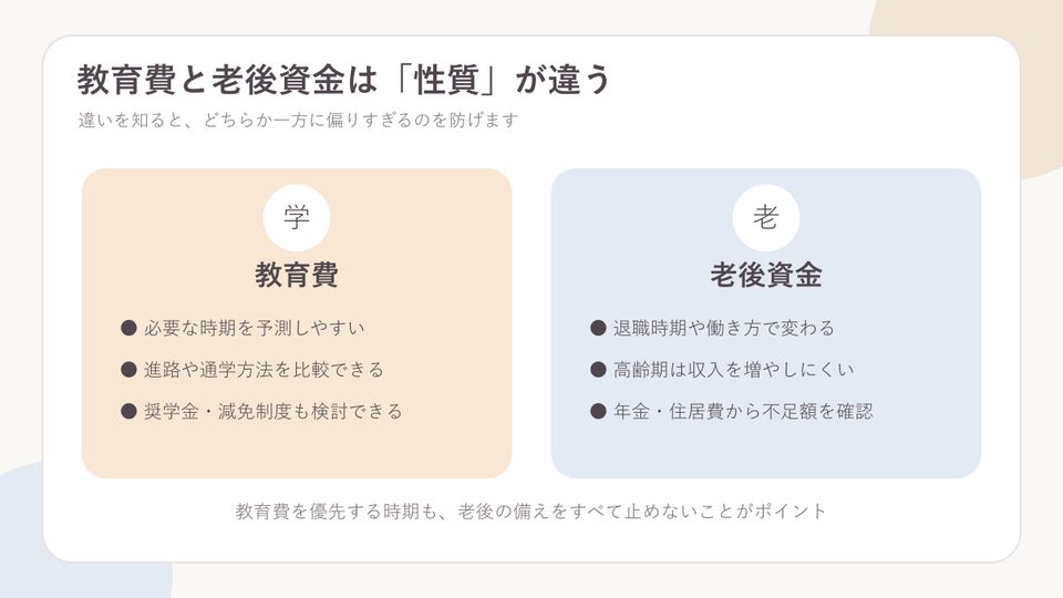 教育費と老後資金の性質の違いを比較した図