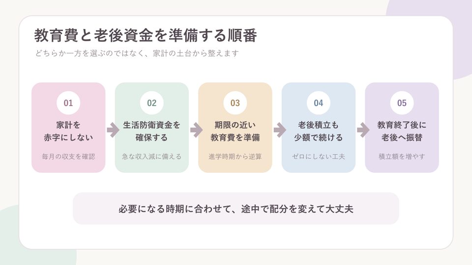 教育費と老後資金を準備する5つの順番
