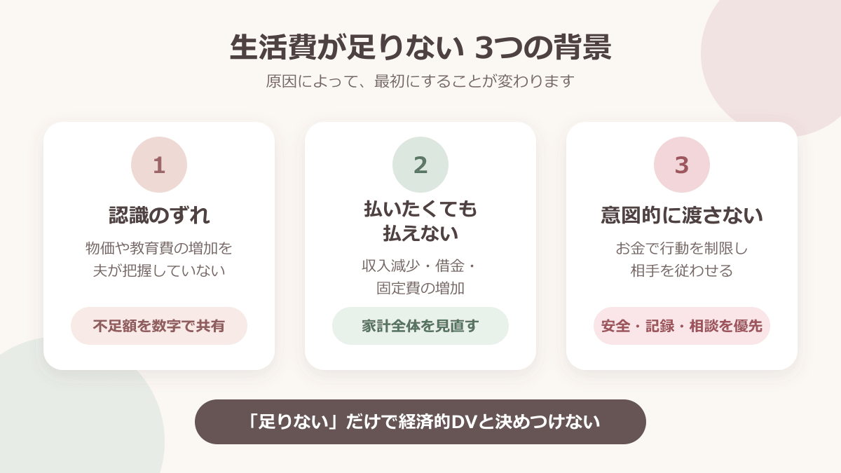 生活費が足りない3つの背景と最初の対応